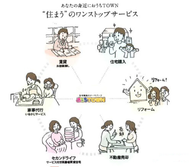 あなたの身近におうちTOWN「住まうのワンストップサービス」